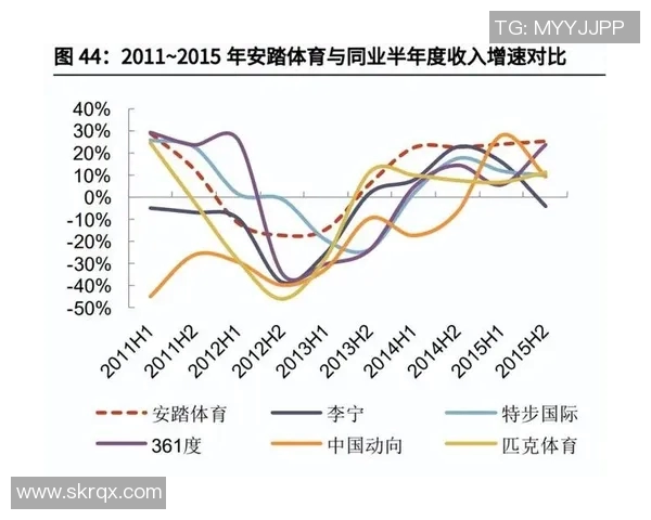 体育产品上市公司发展现状与未来趋势分析及投资机会探讨