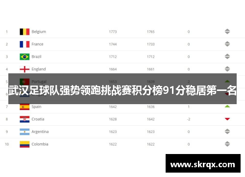 武汉足球队强势领跑挑战赛积分榜91分稳居第一名