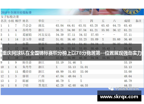 重庆网球队在全国锦标赛积分榜上以78分稳居第一位置展现强劲实力
